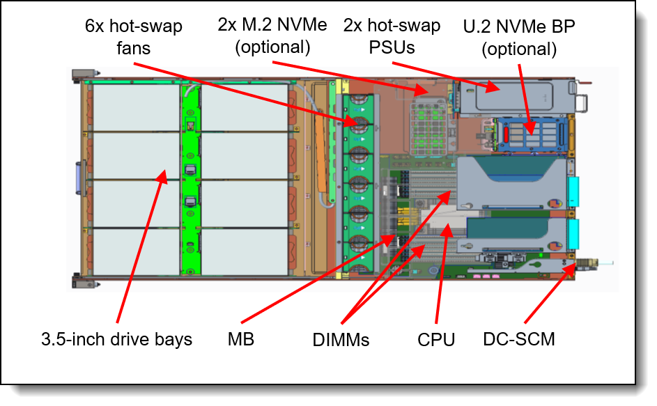 Lenovo ThinkSystem Ready Node HS350X V3 Product Guide Lenovo ThinkSystem Ready Node HS350X V3 Product Guide